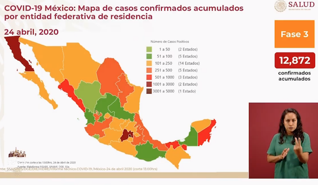 México suma 12 mil 872 casos confirmados de COVID-19 y mil 221 muertes